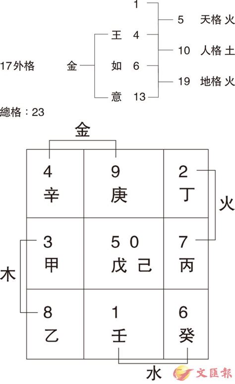 4劃屬金|姓名筆劃 四劃